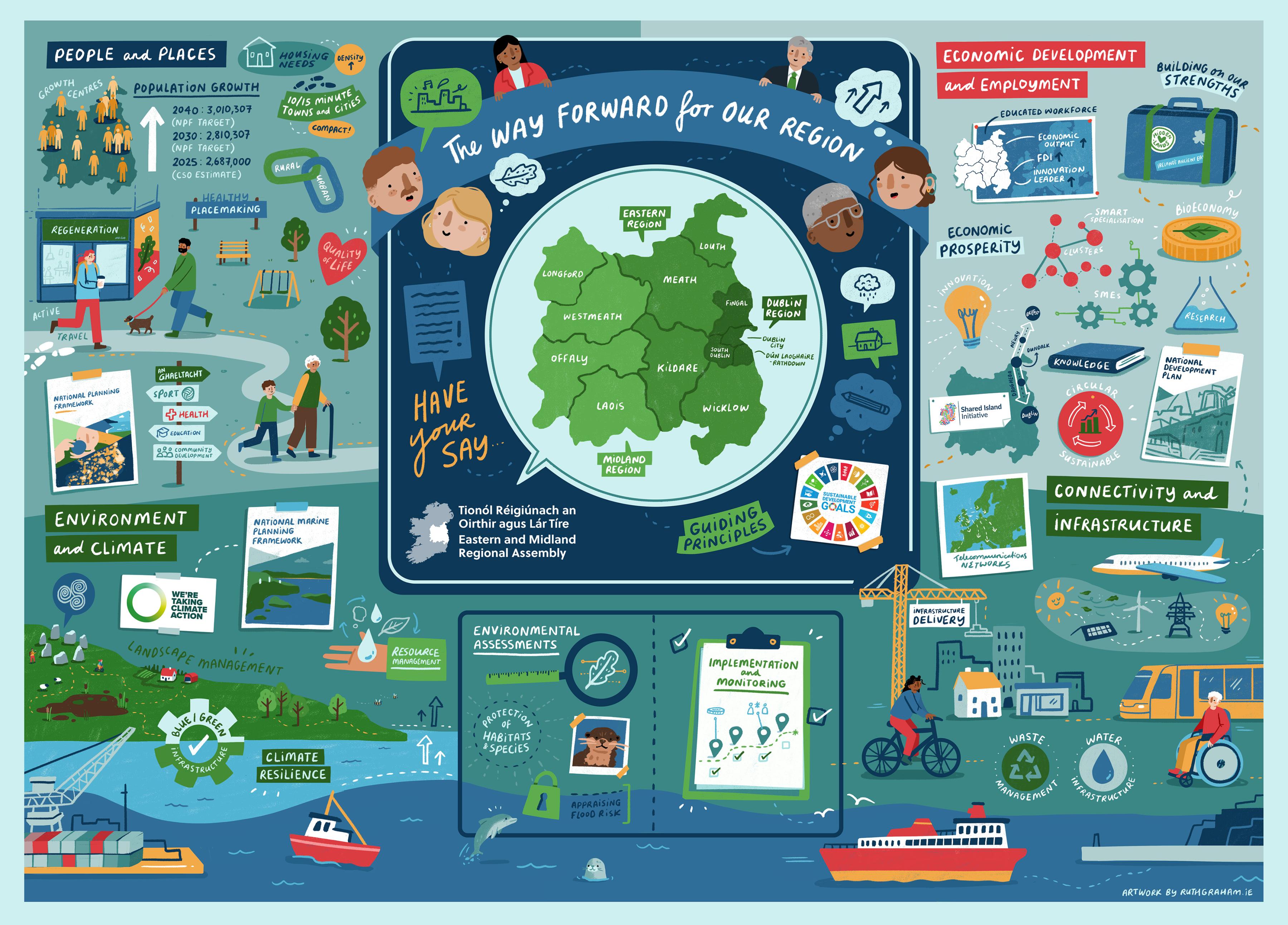 Paipear um Shaincheisteanna Straiteiseacha - Grafach Eolais